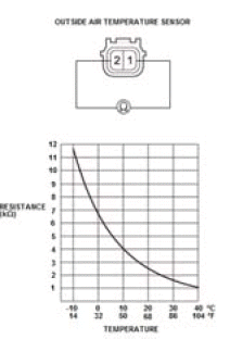 HVAC System - Service Information